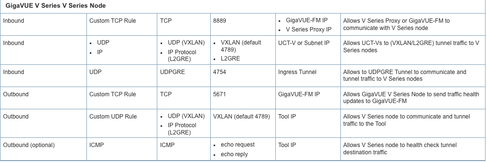 Gigamon Precryption™ with Secure Tunnel and Application Intelligence to ...