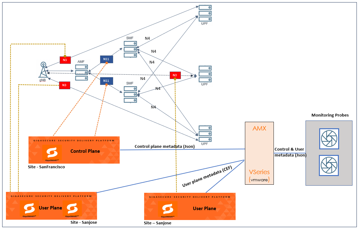 Monitoring Subscribers in 5G Networks through Metadata Generation (6.4)