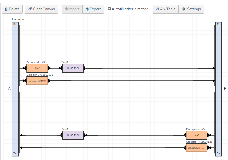 Offloading TLS/SSL inspection from both Layer-2 Security tools and ...