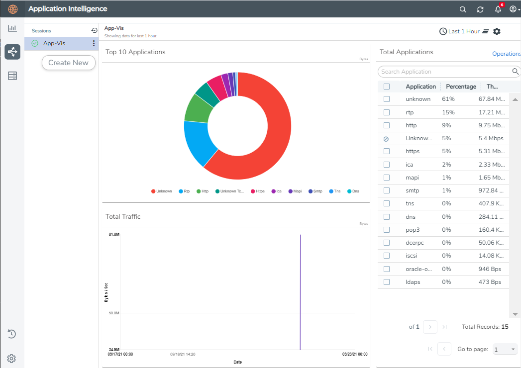 AWS VPC mirroring with Application Filter Intelligence and Slicing (6.3)