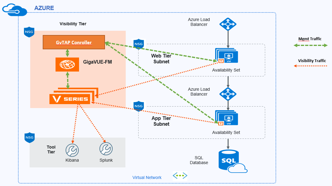 Supplementing the Existing Tools to Gain Deep Observability in Azure (6.5)