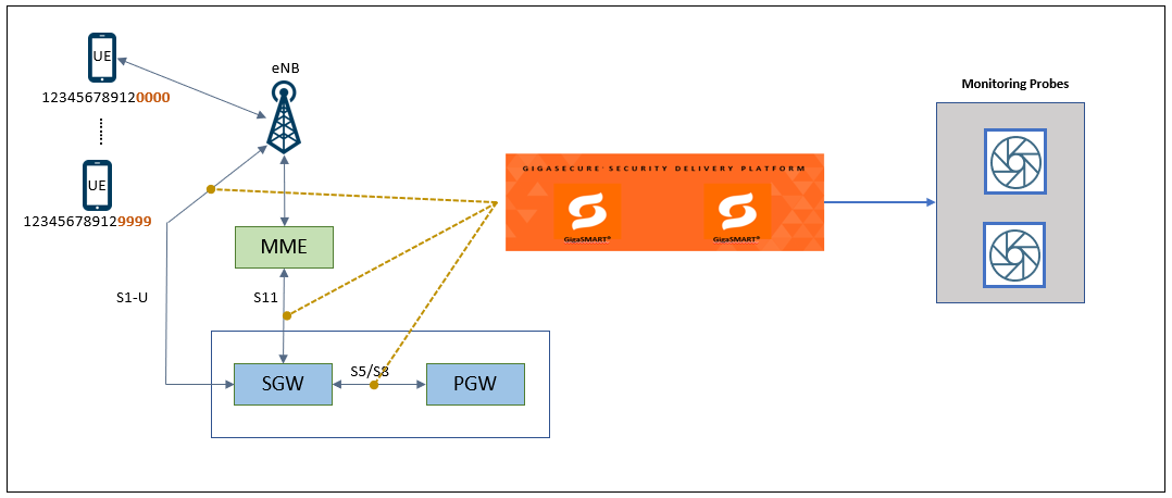Improving tools performance by sampling subscribers traffic (6.3)