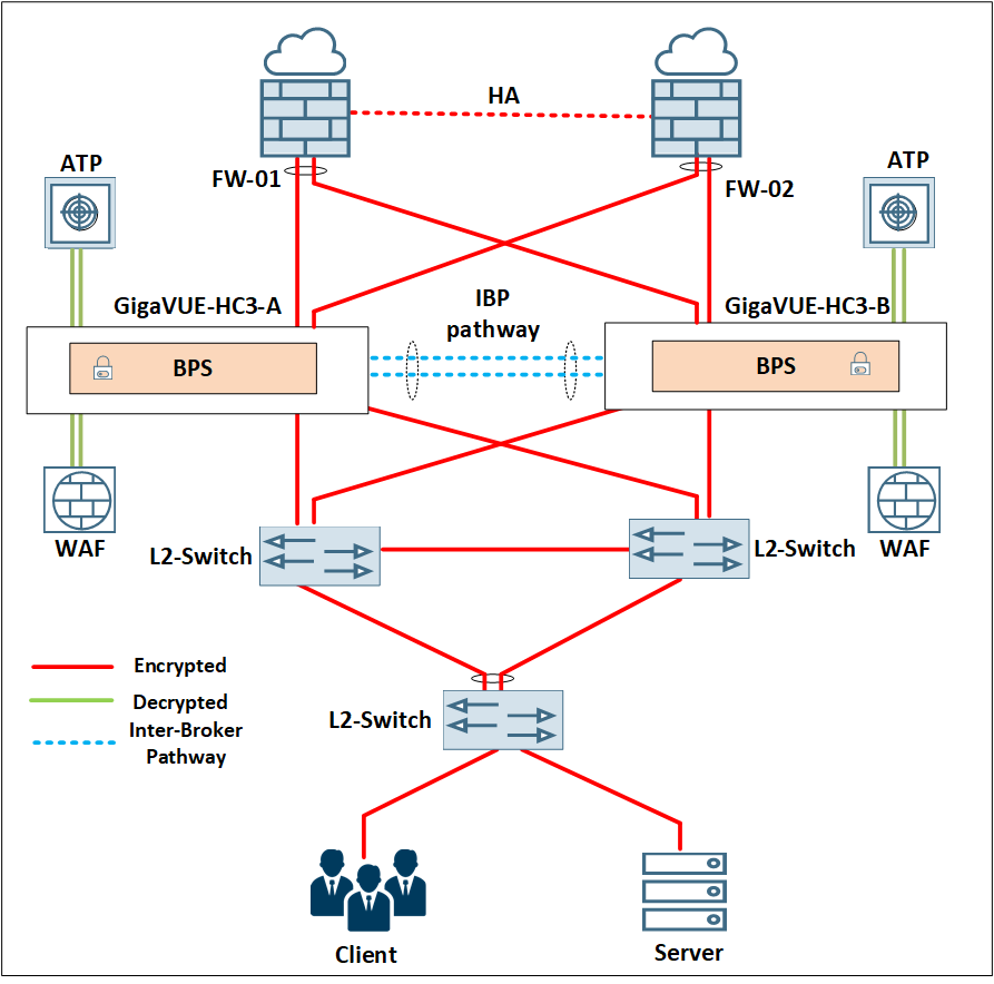 Enabling SSL/TLS Inspection on a Network Having Asymmetric Routing (6.3)