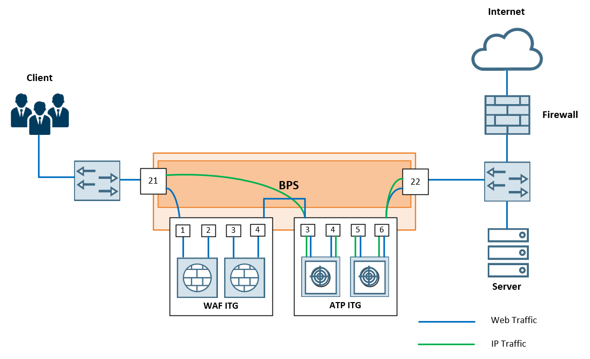 Load-Sharing Relevant Traffic Among Identical Tools to Meet Increasing ...