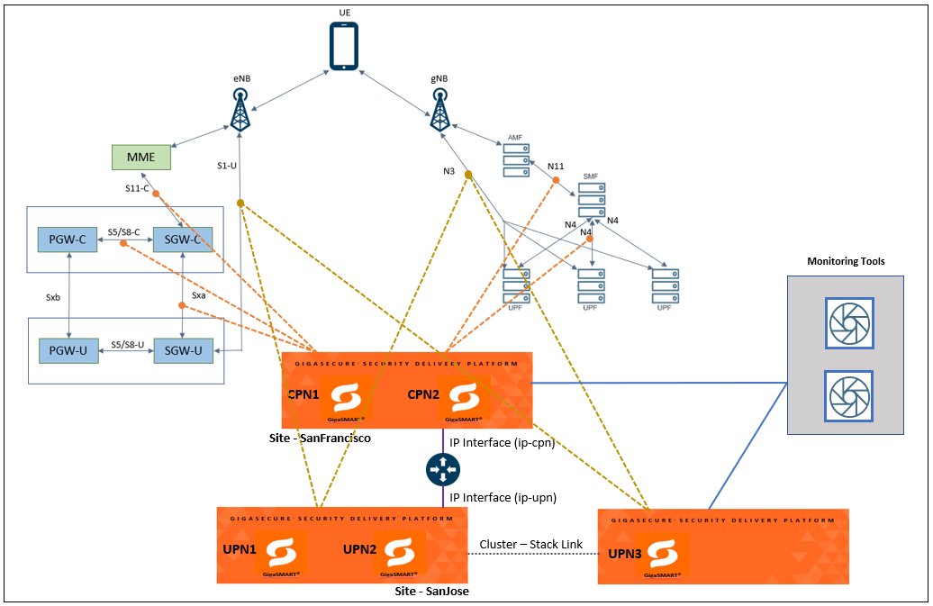 Forwarding selective subscribers' traffic to identical monitoring tools ...