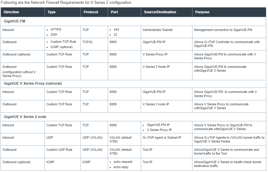 GCP-SEC ベジット GCP Private Service Connect (PSC): Service publication