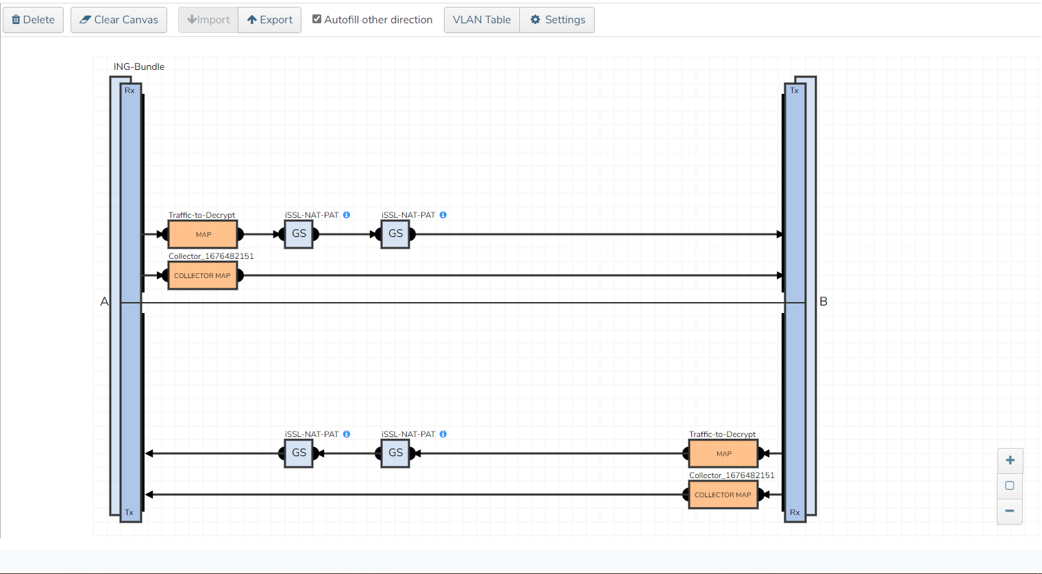 Enabling GigaSECURE TLS Decryption to offload SSL inspection from Next ...