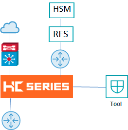 Configuring Inline SSL with HSM for key management (6.2)