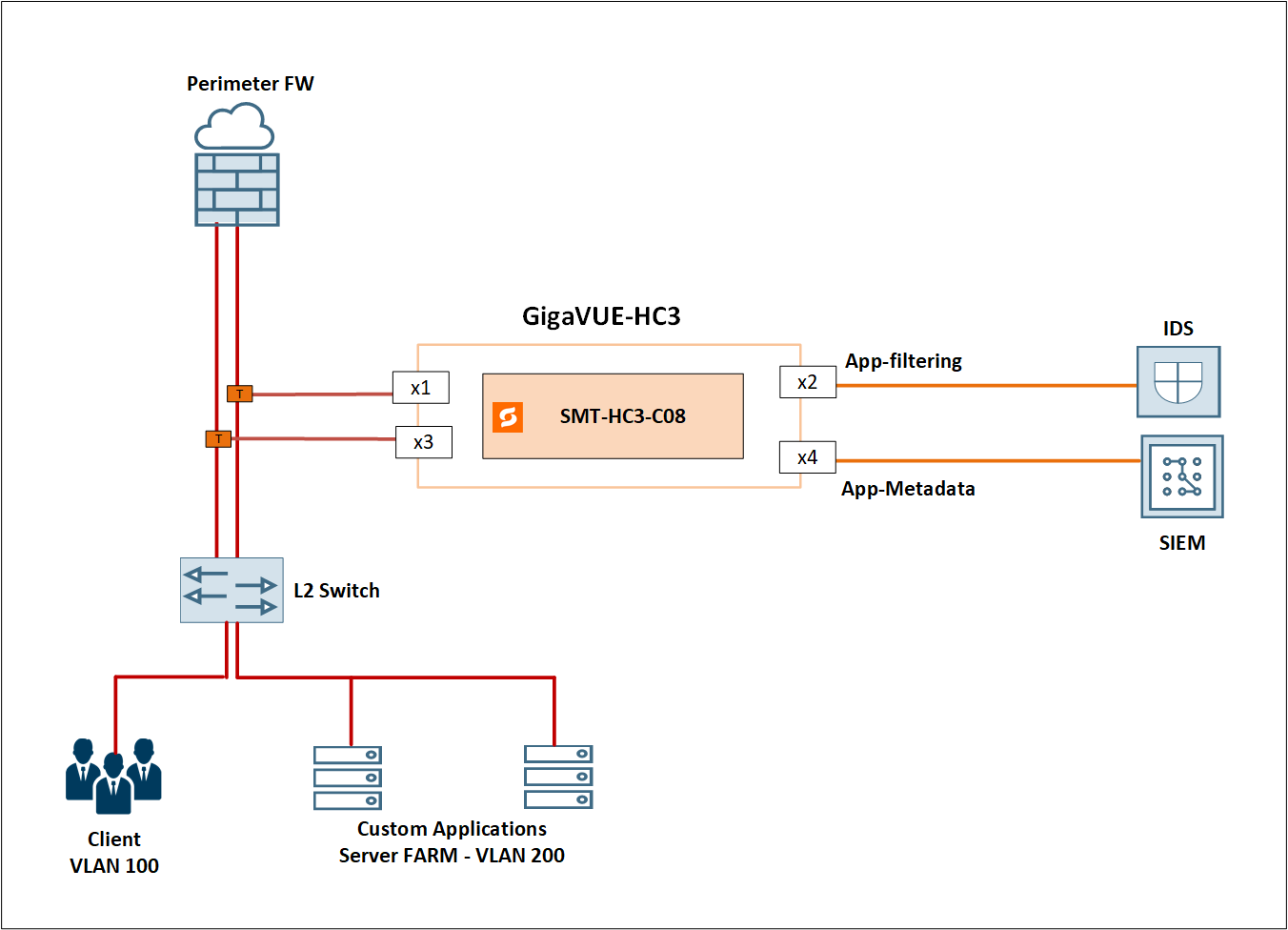 Deploying Application Intelligence and Metadata for Identifying Custom ...