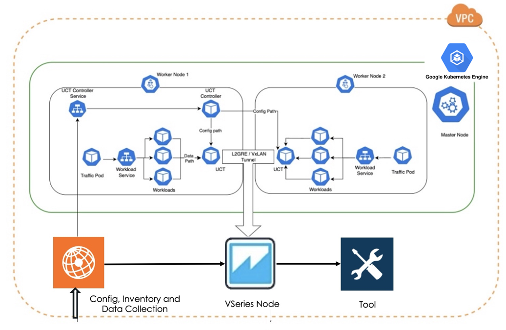 Identifying Threats using Gigamon Precryption in Container based ...